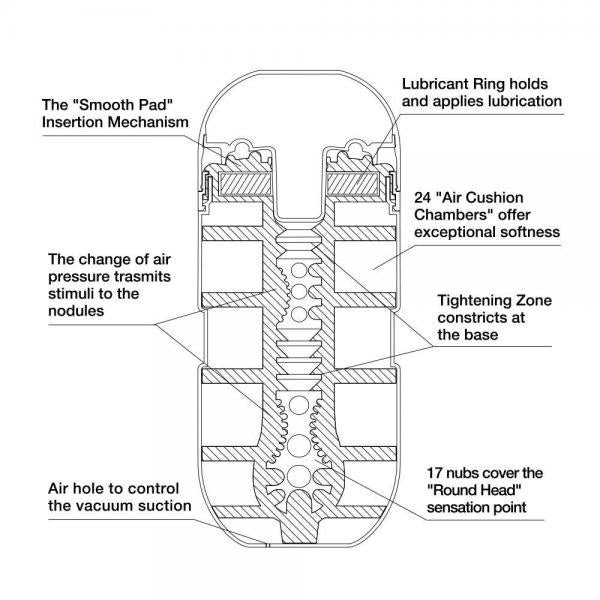 Tenga Air Cushion Cup Stroker